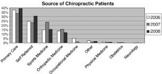 Life quest chiropractic & sports is alexandria's premier choice for wellness solutions for families and athletes. Hospital Based Chiropractic Integration Within A Large Private Hospital System In Minnesota A 10 Year Example Sciencedirect
