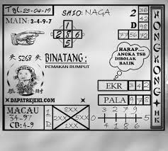 Prediksi Togel Hongkong Kamis 25 April 2019 Sydney Permainan Angka Binatang