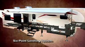 Lippert 6 point leveling system installation. Level Up Six Point Hydraulic Rv Leveling System Youtube