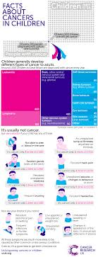 It may also help you to feel less alone. The Challenge Of Spotting Cancers In Children Cancer Research Uk Cancer News
