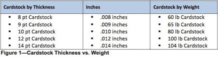 Paper Thickness Vs Paper Weight Printer Paper Letterhead