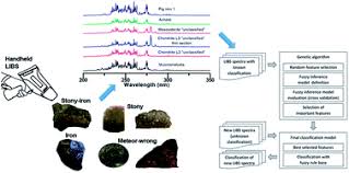 Properties of meteorites that are useful in identification. Identification And Classification Of Meteorites Using A Handheld Libs Instrument Coupled With A Fuzzy Logic Based Method Journal Of Analytical Atomic Spectrometry Rsc Publishing