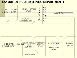 Unit 1 Layout Of Housekeeping Department
