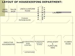 unit 1 layout of housekeeping department