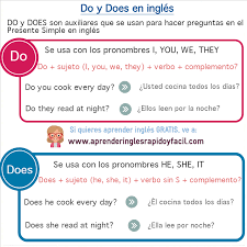 ¿sabes cuándo utilizar los gerundios y los infinitivos en inglés? Uso Y Ejercicios Con Do Y Does En Ingles Con Explicacion