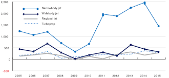 My flights were from shanghai pu dong airport (pvg) seating plan on a china southern airlines airbus a320. Https Ec Europa Eu Transport Sites Transport Files 2016 Eu Air Transport Industry Analyses Report Pdf
