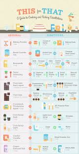 this cooking and baking substitutions chart is the only one