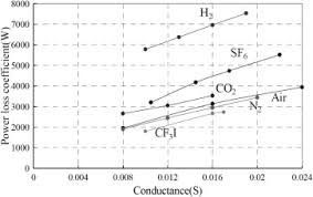 Only authorized ebay dealer for locknlube products. A Review On Sf6 Substitute Gases And Research Status Of Cf3i Gases Sciencedirect
