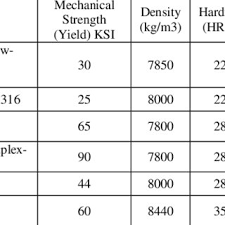 chart of the strength and density of materials based on ces