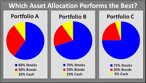 Asset Allocations Greatest Failure Short Term Investing