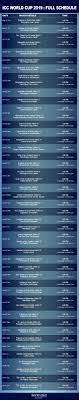 Cricbuzz is an indian cricket news website owned by times internet. Icc Cricket World Cup 2019 Full Schedule Insidesport News