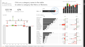 Jun 20, 2017 · updated power bi free vs pro infographic. Power Bi Dashboard Design Avoid These 7 Common Mistakes