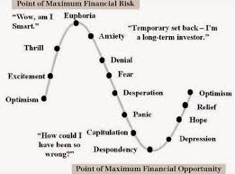 your love relationship and the stock market