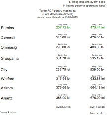 Românii se plâng tot mai des că plătesc prea mulţi bani din salariu pentru servicii medicale de la stat fiecare dintre aceste pachete vine cu o serie de servicii medicale incluse, în funcţie de prima de asigurare pe care clienţii o pot plăti. Bancherul Care Este Firma De Asigurari Cu Cea Mai Ieftina Asigurare Auto Rca Cu Bonus Malus B8