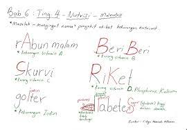 Learn vocabulary, terms and more with flashcards, games and other study tools. Bijak Tekun Nota Kreatif Biologi Tingkatan 4 Bab 6