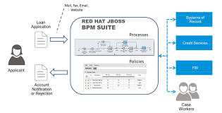 Installation Guide Red Hat Jboss Bpm Suite 6 4 Red Hat Customer Portal