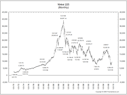 Japanese Yen In The Long Run