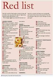 Pin On Keto 101