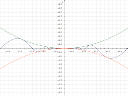 A short squeeze can be a trader's biggest nightmare. Squeeze Theorem Wikipedia