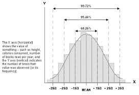 Students may solve the problems in the workbox, and then cut and glue the answer in the correct box. The Standard Deviation