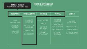 How To Become A Graphic Designer The Ultimate Guide Graphic Design Careers Graphic Design Course Design Thinking