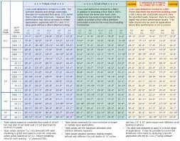 70 True Bci I Joist Span Chart