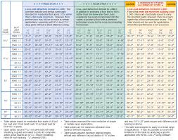 70 True Bci I Joist Span Chart