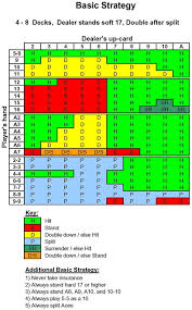 So card counting is simply using a system to keep track of the ratio of low cards to high cards. Card Counting And Ranging Bet Sizes In Black Jack 8 Steps Instructables