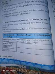 Saya memiliki panca indra yang sangat cantik. 2 2 Penggunaan Kalimat Yang Menggunakan Cerapan Pancaindra Teks Deskripsi Berisi Kalimat Yang Brainly Co Id