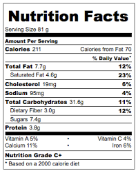 Nutrition Info Joe Corbis