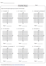Mathworksheets4kids identifying inequalities answers : Finding Slope From Graph Worksheet