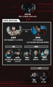 범죄 현장의 골든타임을 사수하는 112 신고센터 대원들의 치열한 기록을 그린 소리 추격 스릴러 드라마 '보이스 4'는. Fko9jr3yl2nofm