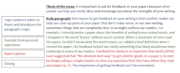 The quote sandwich is a method, similar to pie, that aides you in effectively adding quotes. Body Paragraphs Writing Your Paper Research Guides At Eastern Washington University