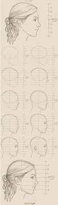 Drawing Tips In 2020 Side View Of Face Drawing Tips Face Drawing