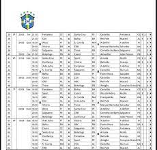Notícias, vídeos, tabelas, agenda e muito mais. Copa Do Nordeste Divulga Tabela Da Primeira Fase Com Inicio No Proximo Dia 27 Veja Jogos Copa Do Nordeste Ge