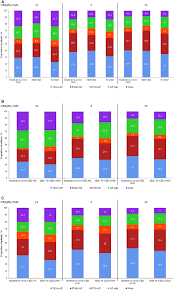 Management and 1â•Year Outcomes of Patients With Newly Diagnosed Atrial  Fibrillation and Chronic Kidney Disease: Results F