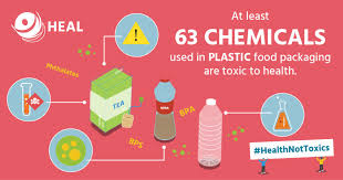 Some of these chemicals are purposefully added to food or packaging to flavor, color, preserve. Health And Environment Alliance Fact Cards Chemicals In Food Contact Materials Put Our Health At Risk