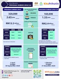 Bagaimana memfailkan aduan buruh aduan boleh dibuat dengan pelbagai cara seperti berikut : Kitaprihatin Aduan Boleh Dibuat Jika Majikan Gagal Salur Dana Psu Pekerja