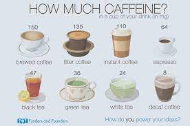 Funders And Founders Notes Decaf Coffee Caffeine In Tea Caffeine