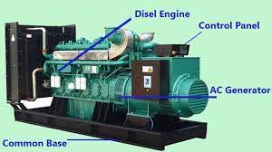 Diesel Generator Parts And Working Process Diesel Generators Generator Parts Motor Generator