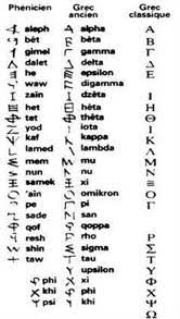 This is the modern greek alphabet. Alphabet Grec Origine Et Evolution