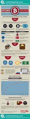 What Are Bitcoins And How Can They Be Taxed By Coincheckup The Crypto Analysis Price Predictions Investme Bitcoin Cryptocurrency What Is Bitcoin Mining
