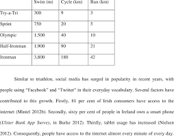 Triathlon sprint, olympic/international save with. 1 Standard Triathlon Distances Download Table