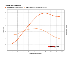 2019 Ktm 350 Exc F Dyno Test Dirt Rider