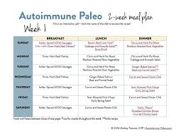 Thank You Autoimmune Wellness Autoimmune Paleo Meal Plan Autoimmune Paleo Paleo Meal Plan