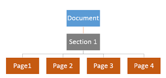 Now your word document should be formatted as landscape. How To Make One Page Landscape Use Word Sections