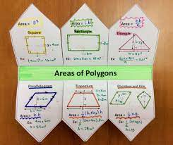 Areas Of Polygons Foldable Math Foldables Math Interactive Notebook Math Interactive