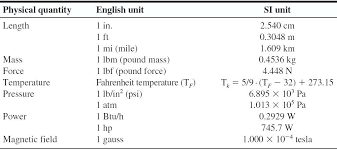 imperial unit chart conversion chart pascal to psi english