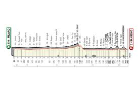 Images may not be used without express permission. Milan San Remo Live Coverage Cyclingnews