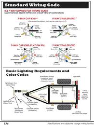 Trailer Wiring Diagram 5 Pin In 2020 Trailer Wiring Diagram Trailer Light Wiring Trailer